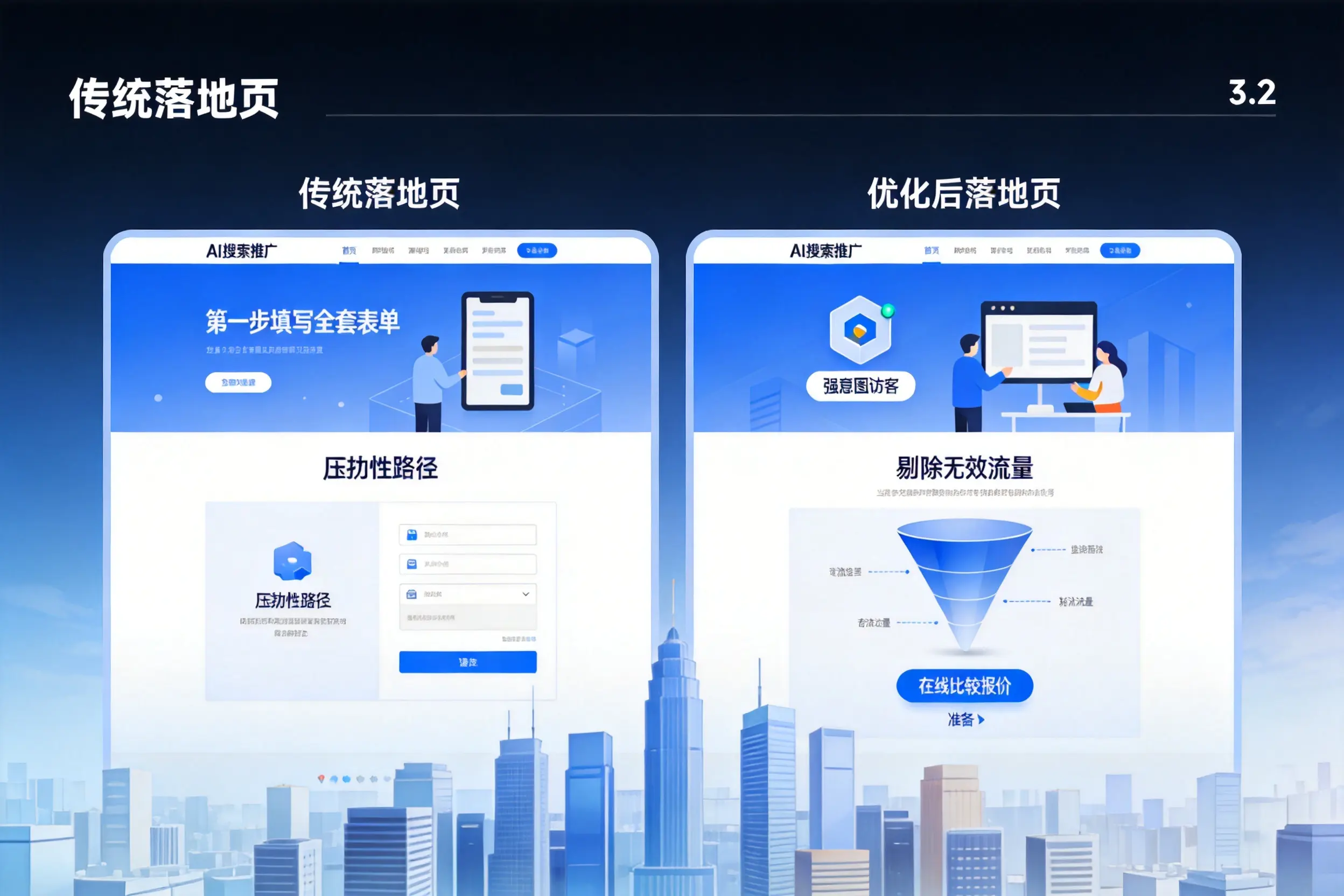AI搜索推广落地页转化低？德州企业优化方法详解