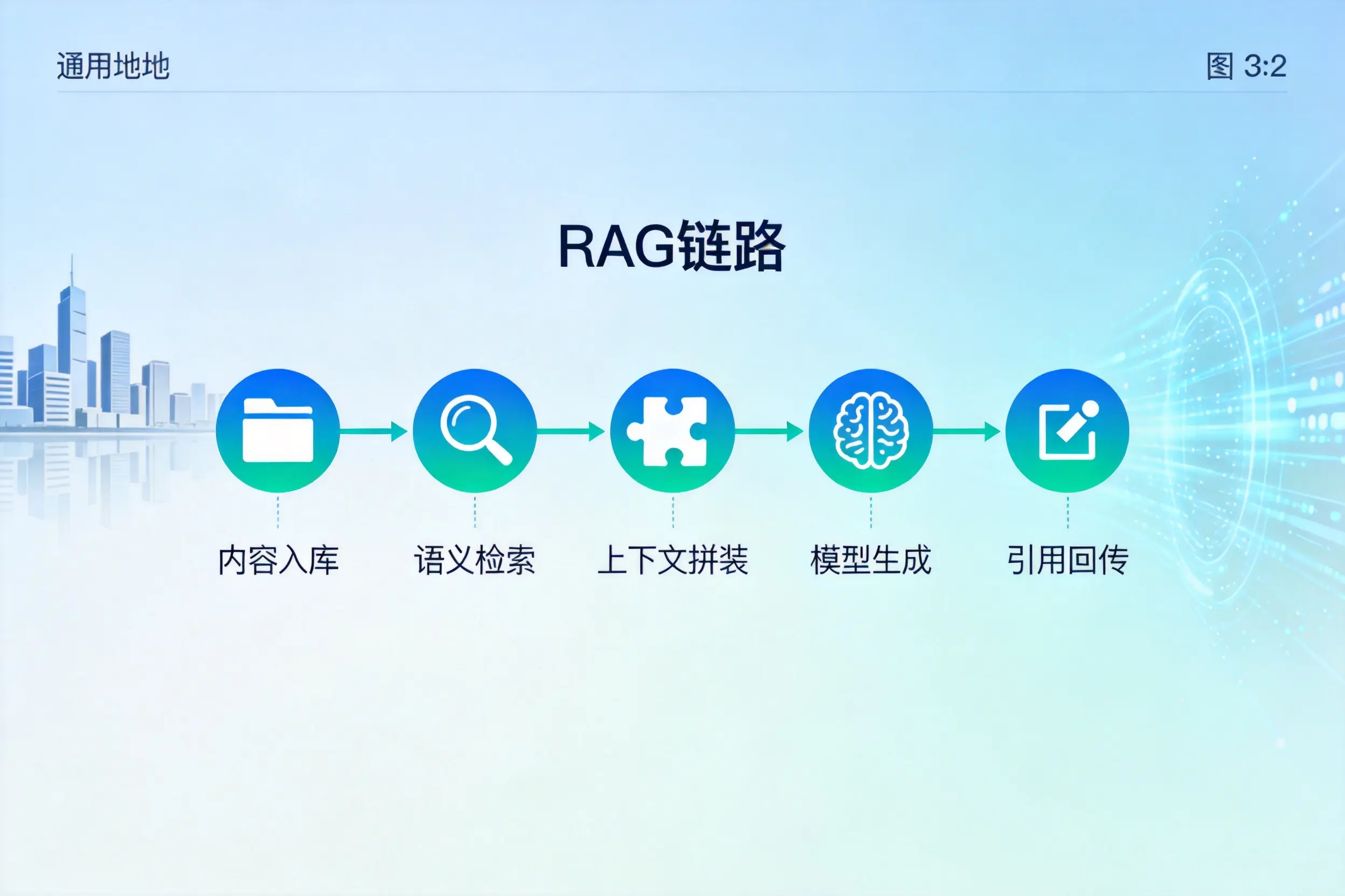 手把手教你德州AI网站建设：搭建智能官网的完整教程