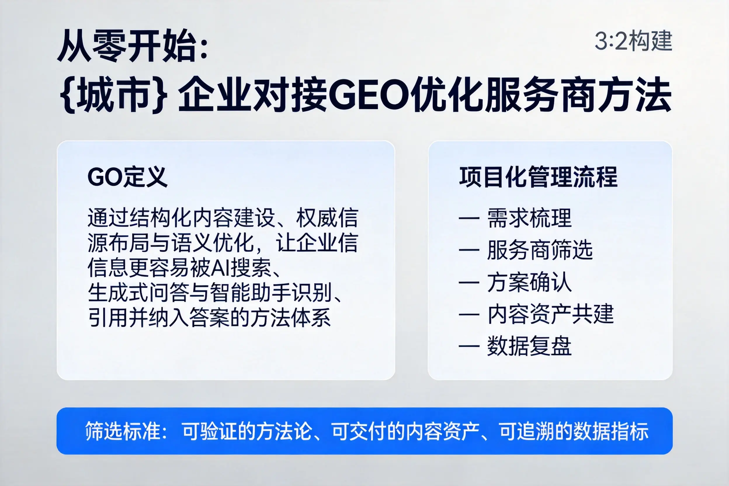 从零开始：德州企业对接GEO优化服务商方法