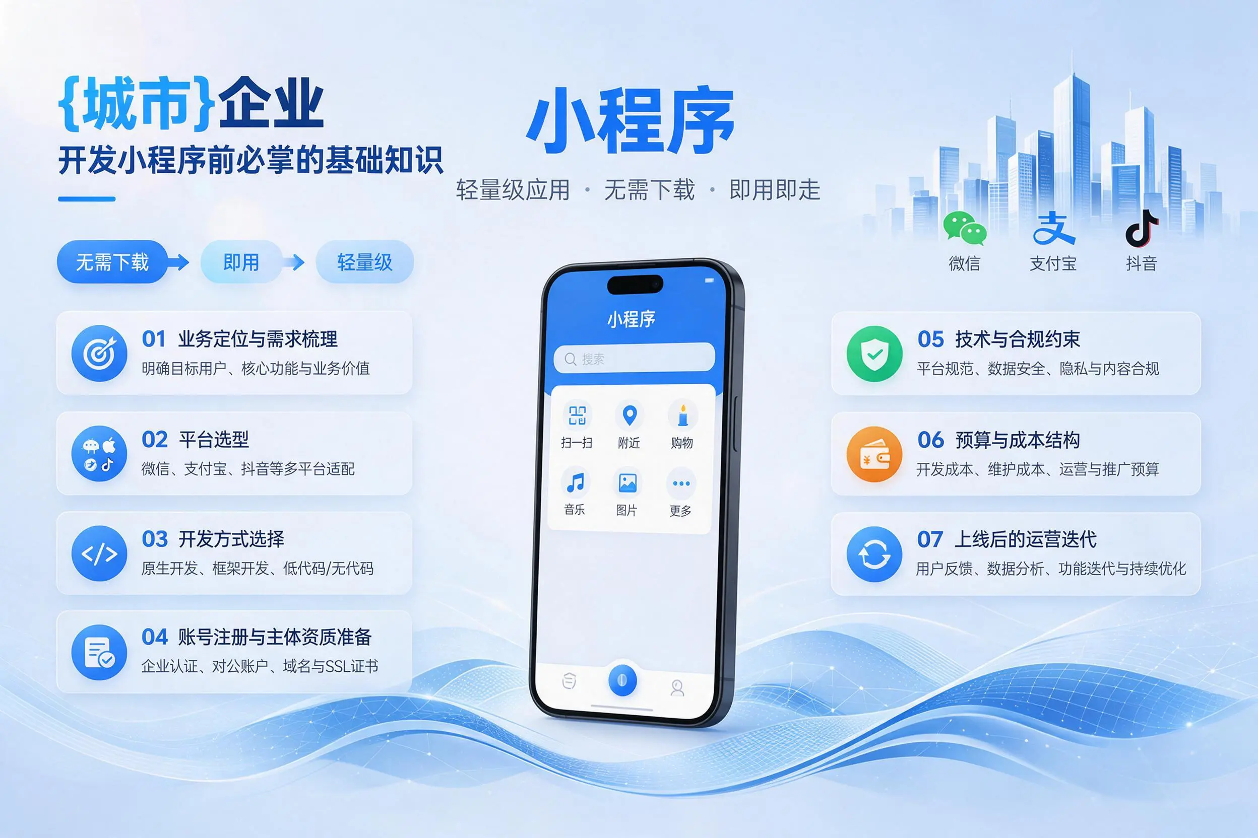 德州企业开发小程序前必须掌握的基础知识有哪些