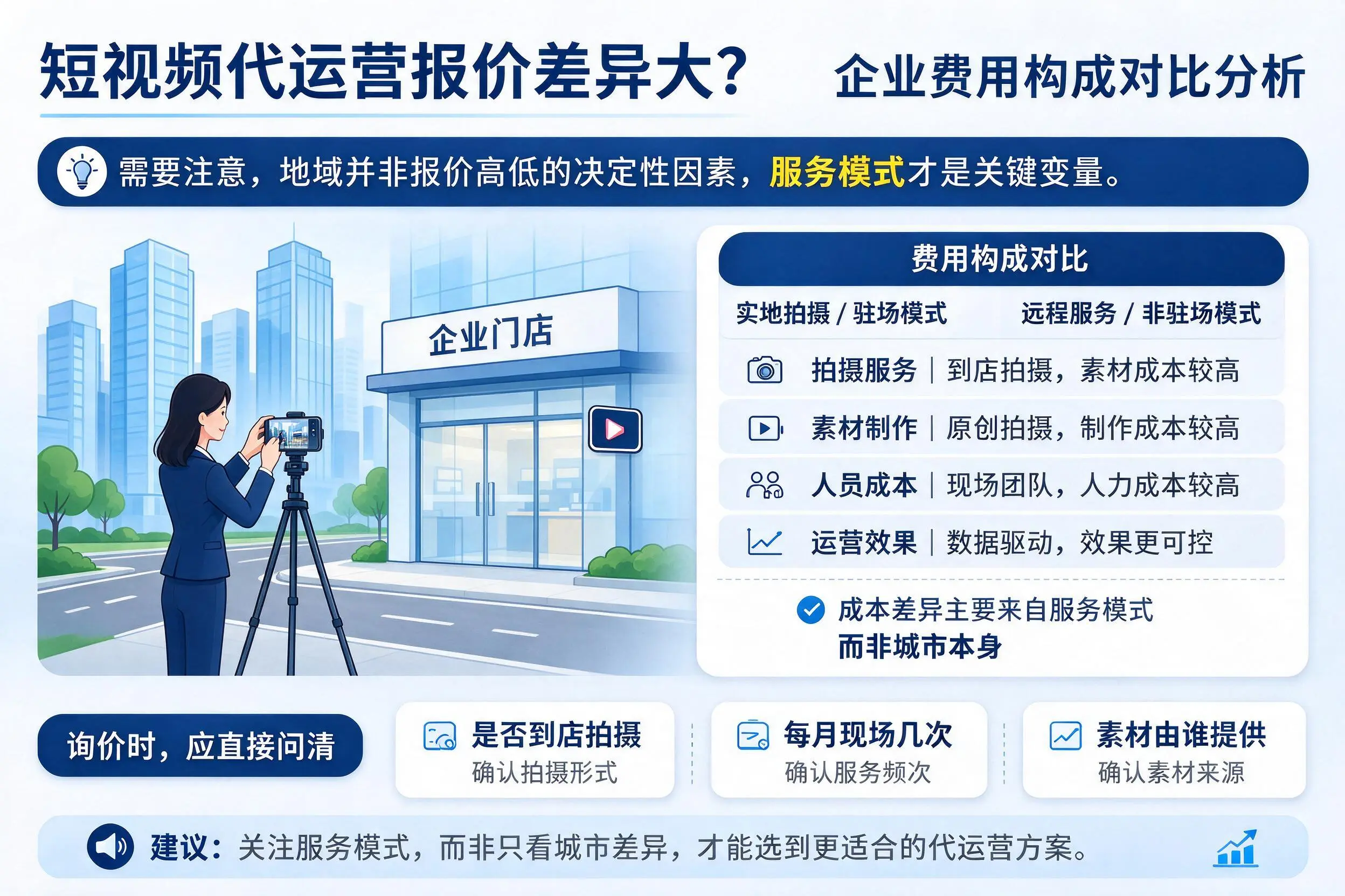 短视频代运营报价差异大？德州企业费用构成对比分析