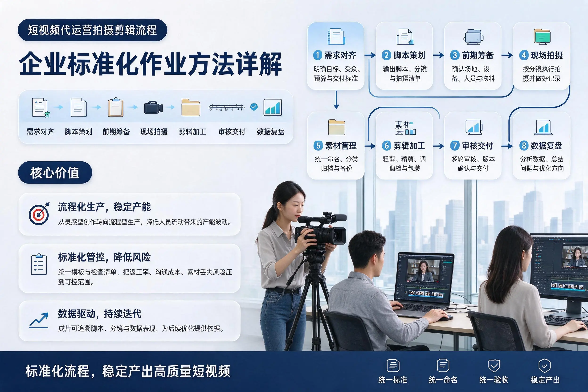 短视频代运营拍摄剪辑流程：德州企业标准化作业方法详解