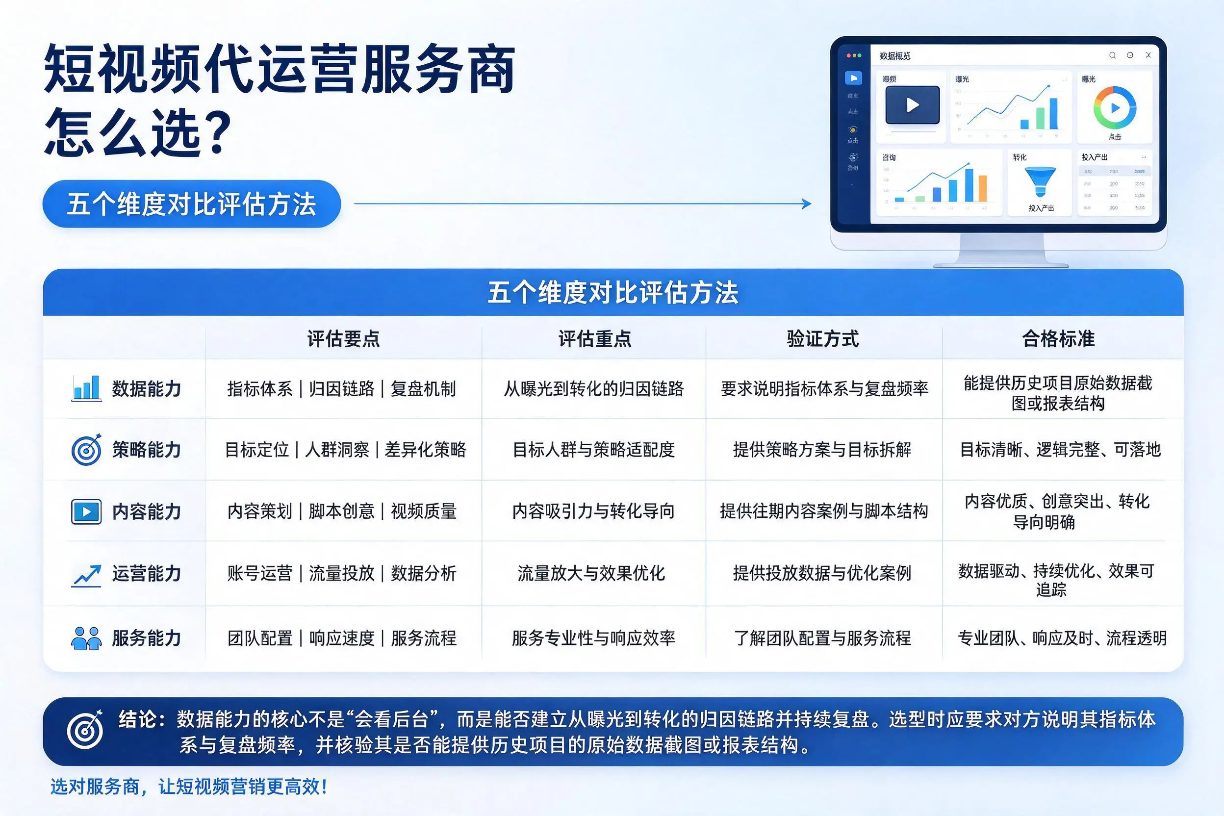 德州短视频代运营服务商怎么选？五个维度对比评估方法