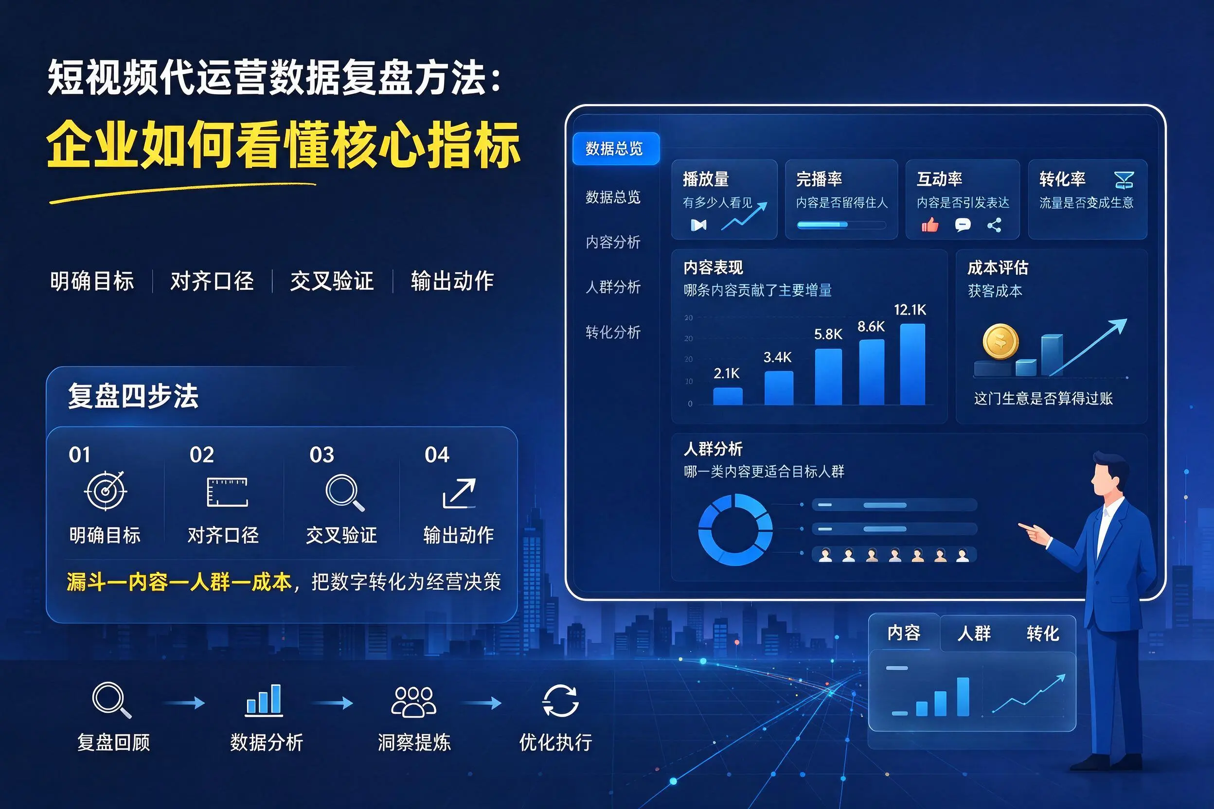 短视频代运营数据复盘方法：德州企业如何看懂核心指标