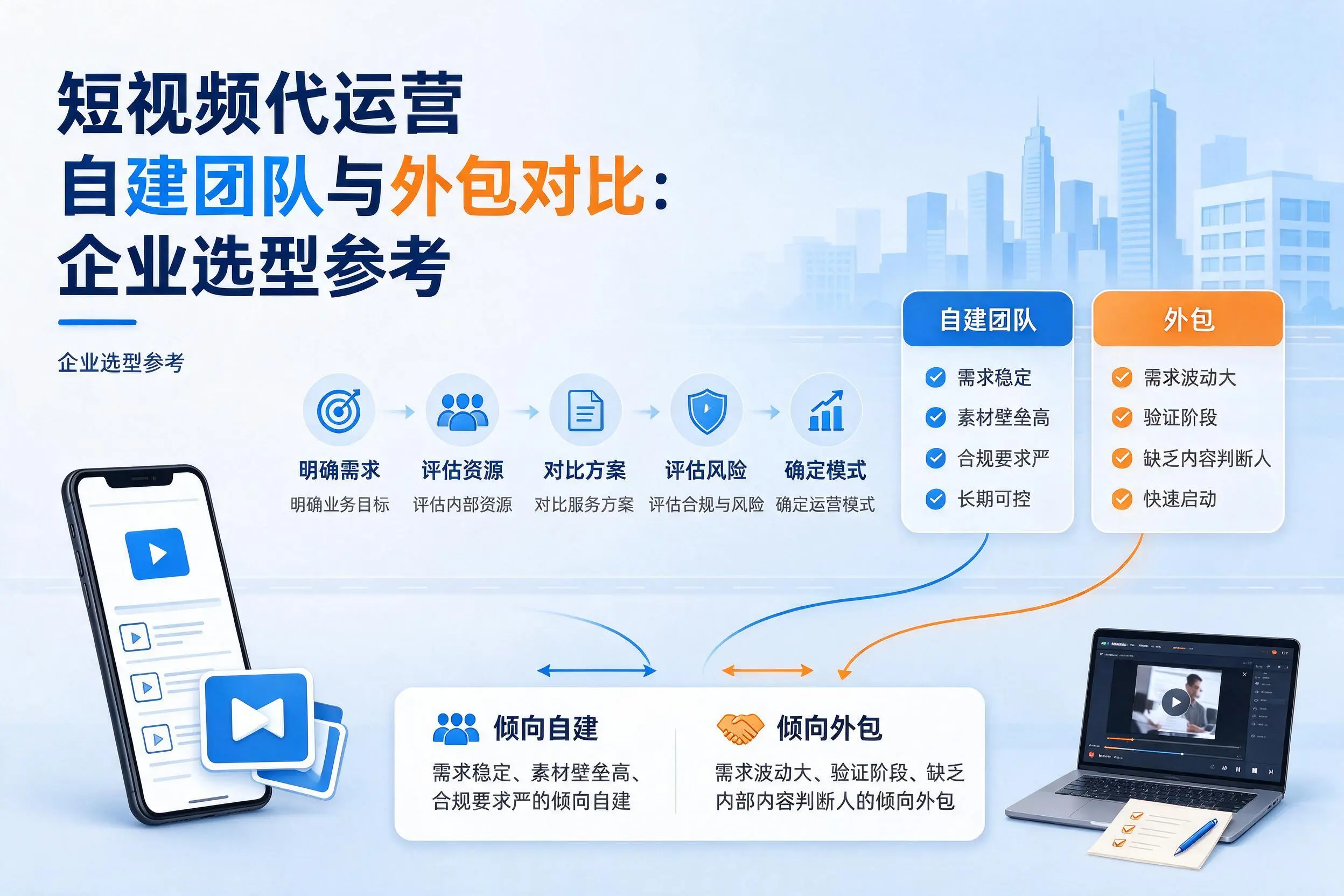 短视频代运营自建团队与外包对比：德州企业选型参考