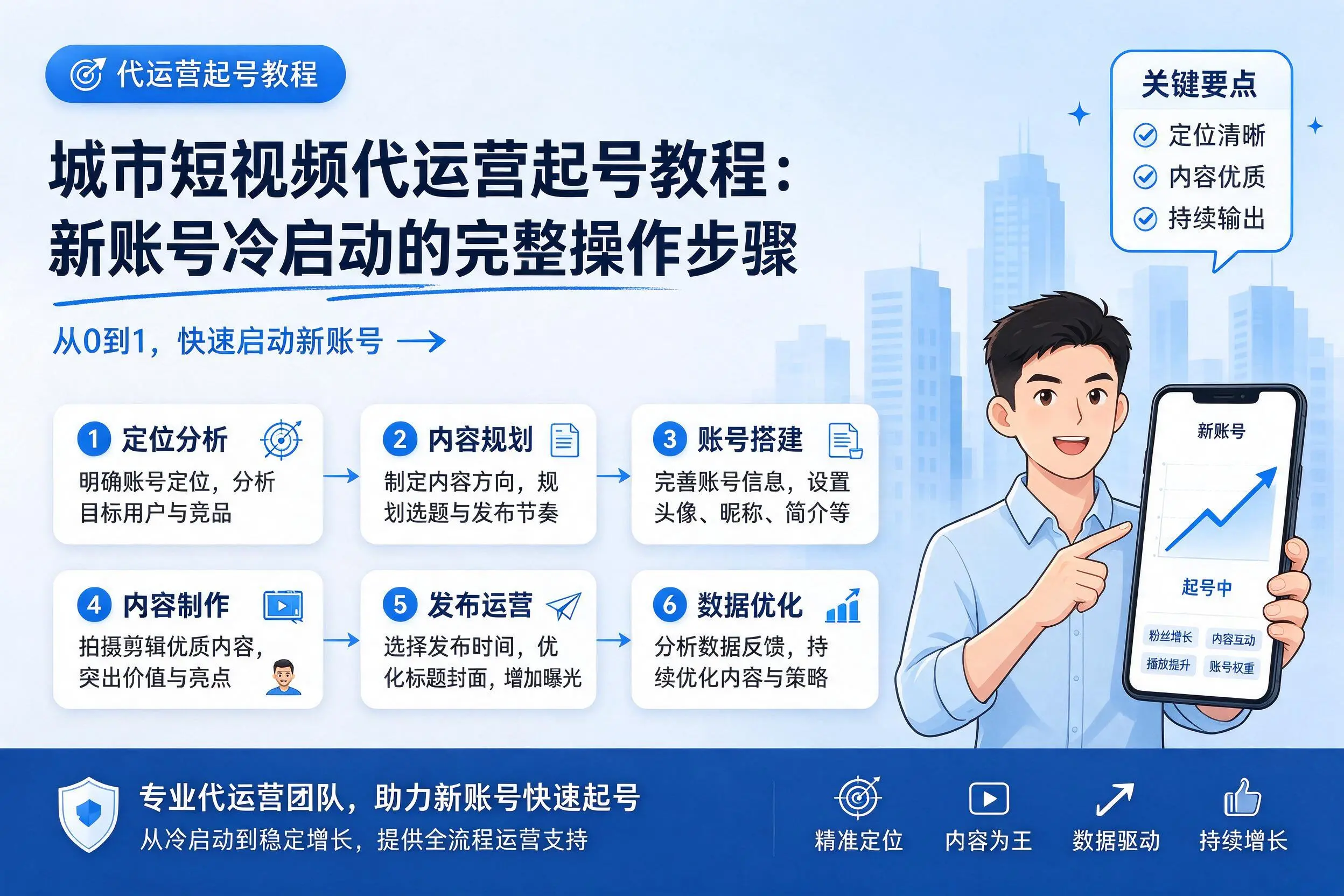 德州短视频代运营起号教程：新账号冷启动的完整操作步骤