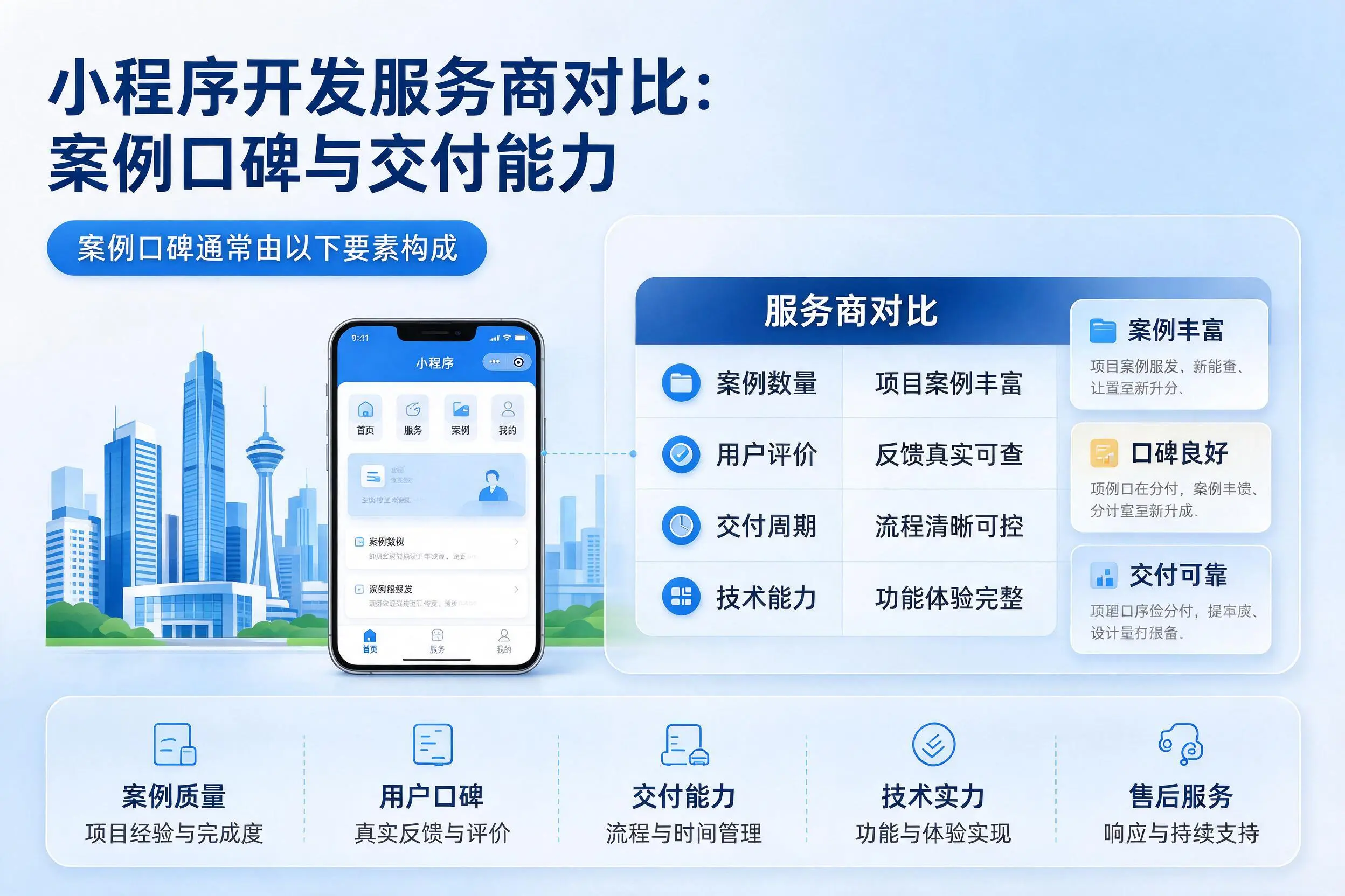 德州小程序开发服务商对比：案例口碑与交付能力