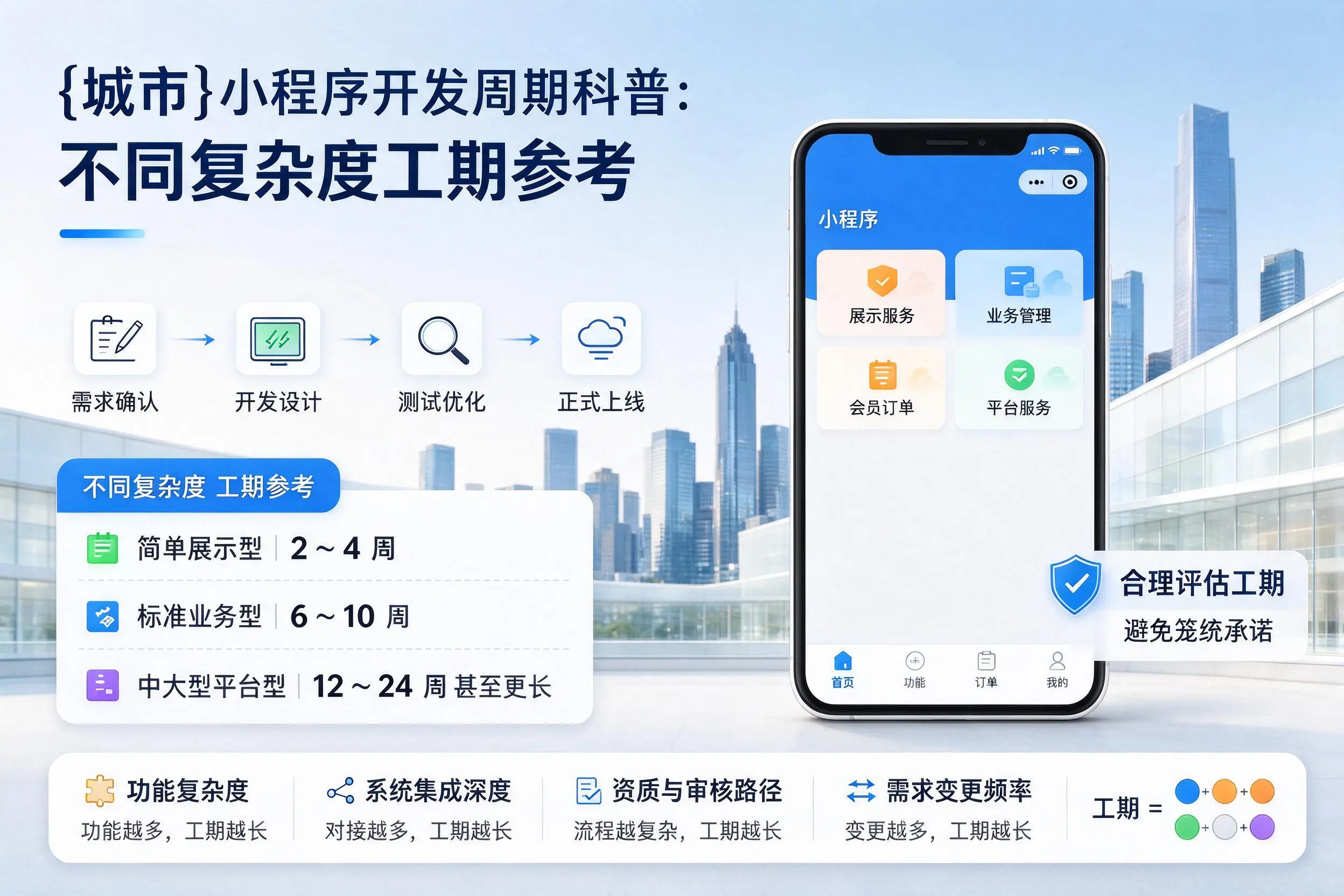 德州小程序开发周期科普：不同复杂度工期参考