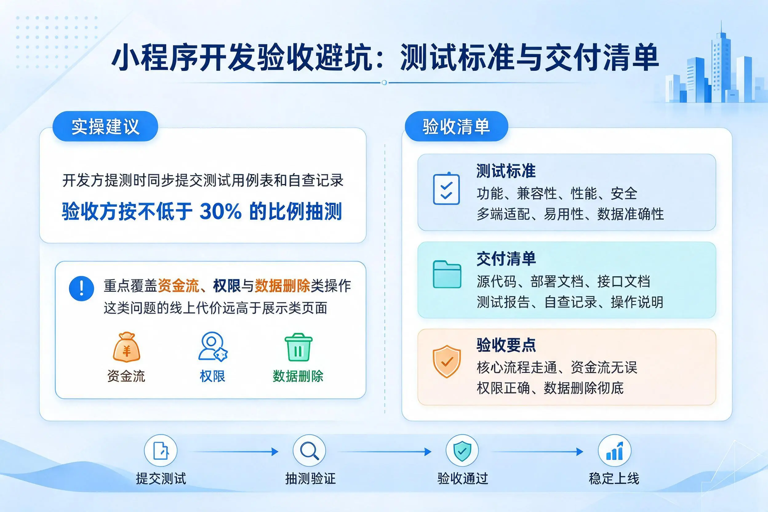 德州小程序开发验收避坑：测试标准与交付清单