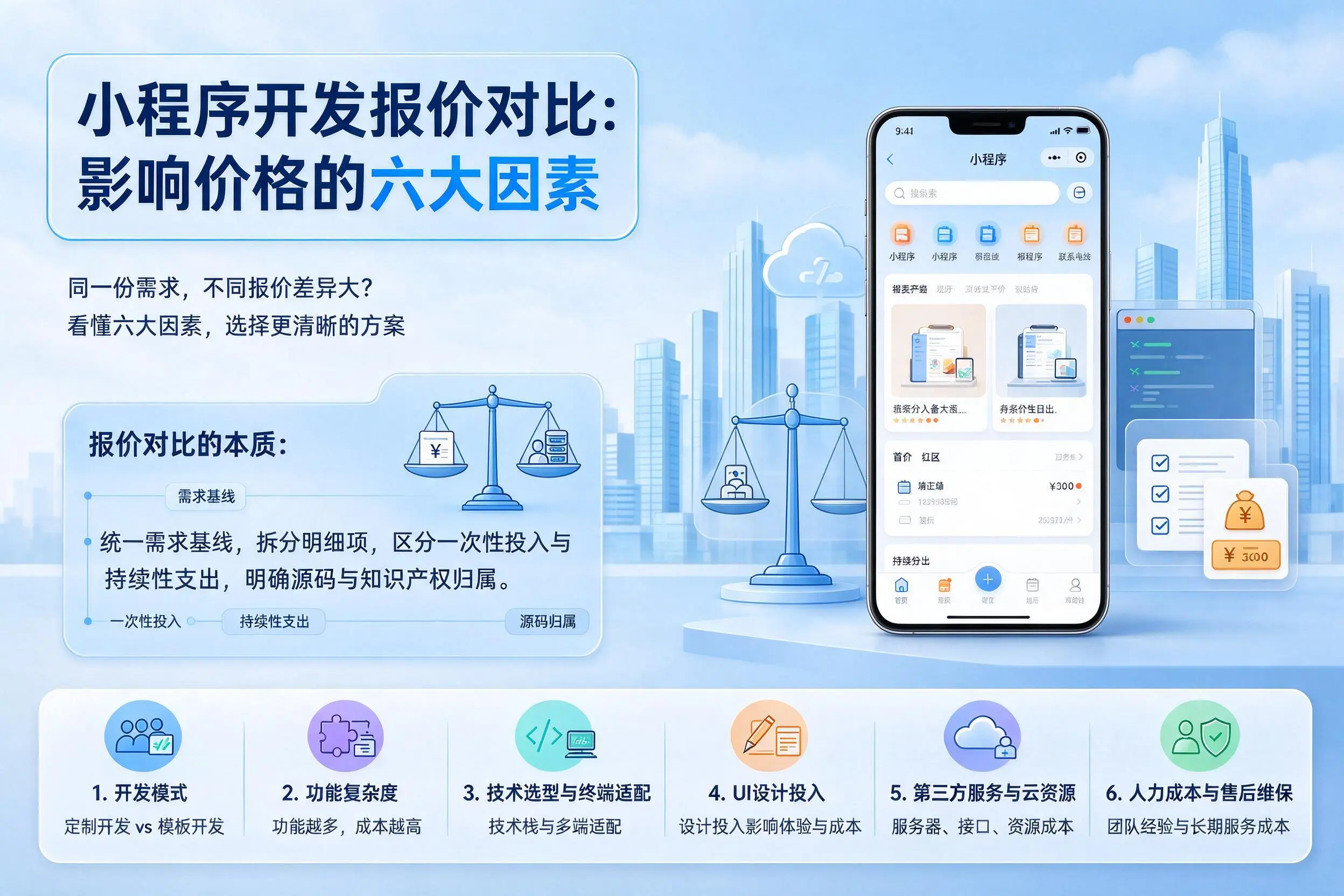 德州小程序开发报价对比:影响价格的六大因素