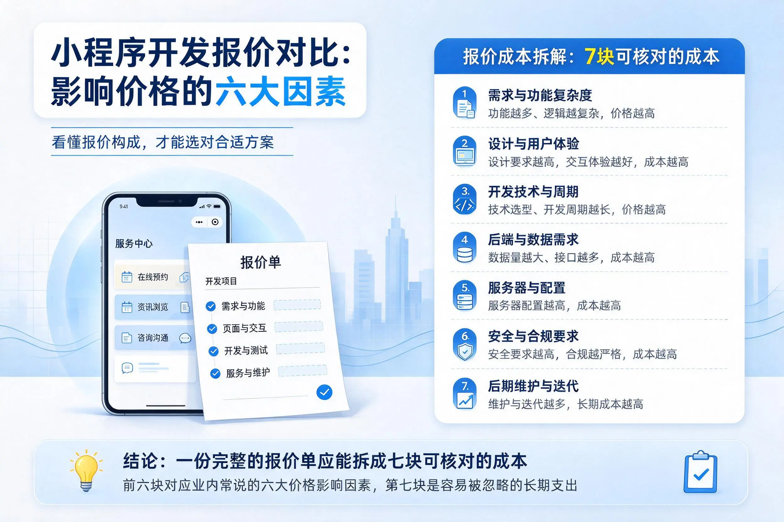 德州小程序开发报价对比:影响价格的六大因素