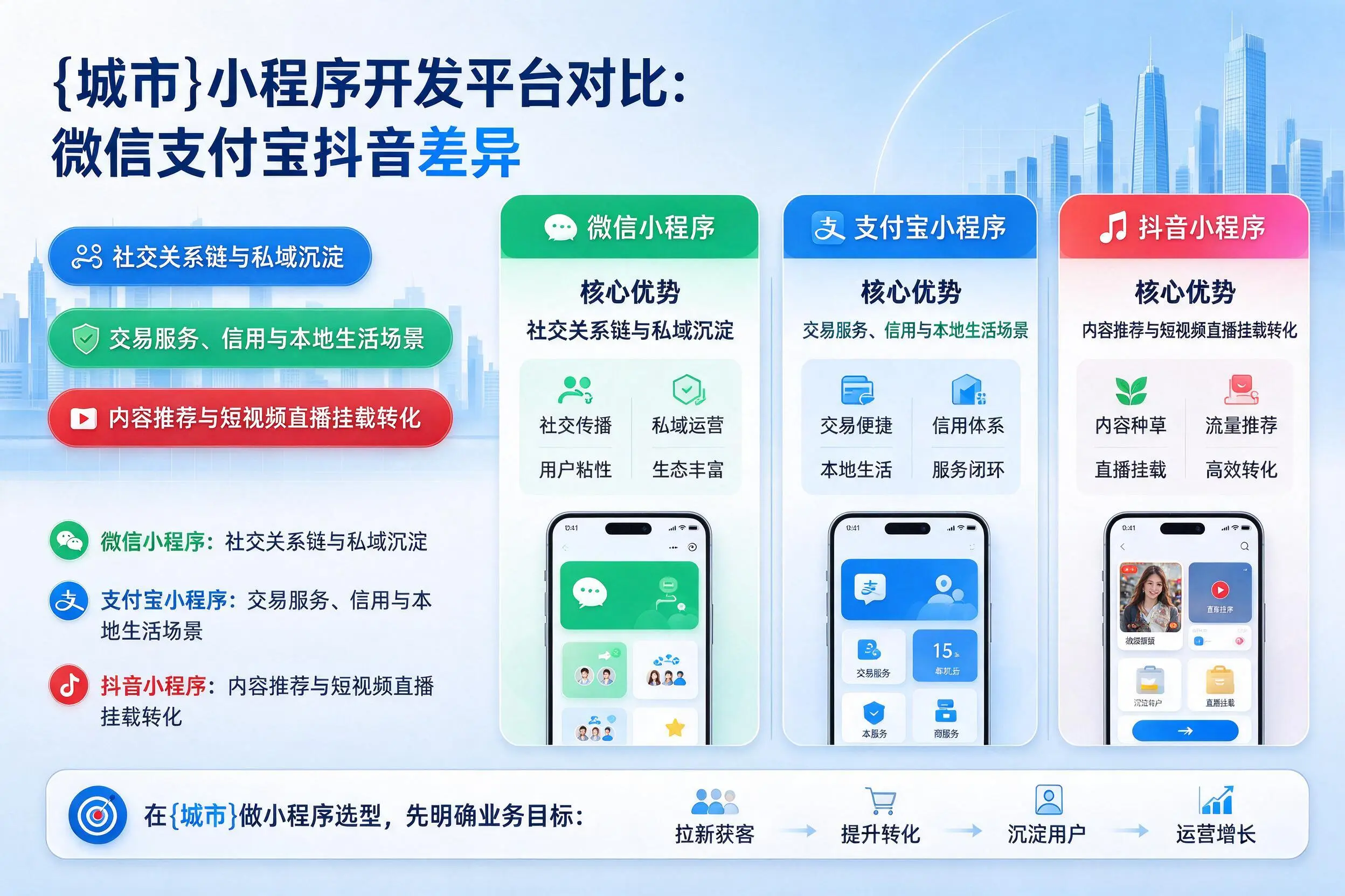 德州小程序开发平台对比:微信支付宝抖音差异