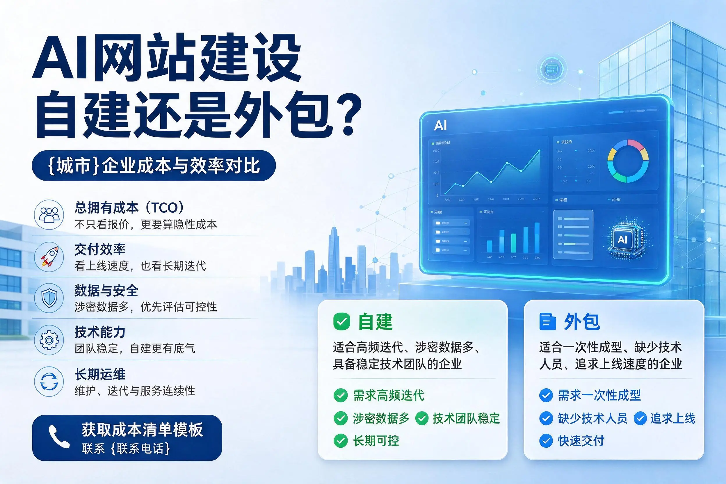 AI网站建设自建还是外包?德州企业成本与效率对比