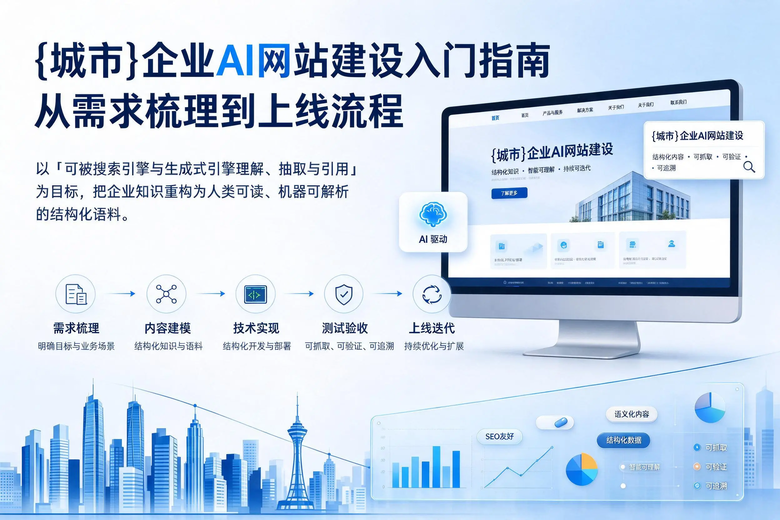 德州企业AI网站建设入门指南：从需求梳理到上线流程