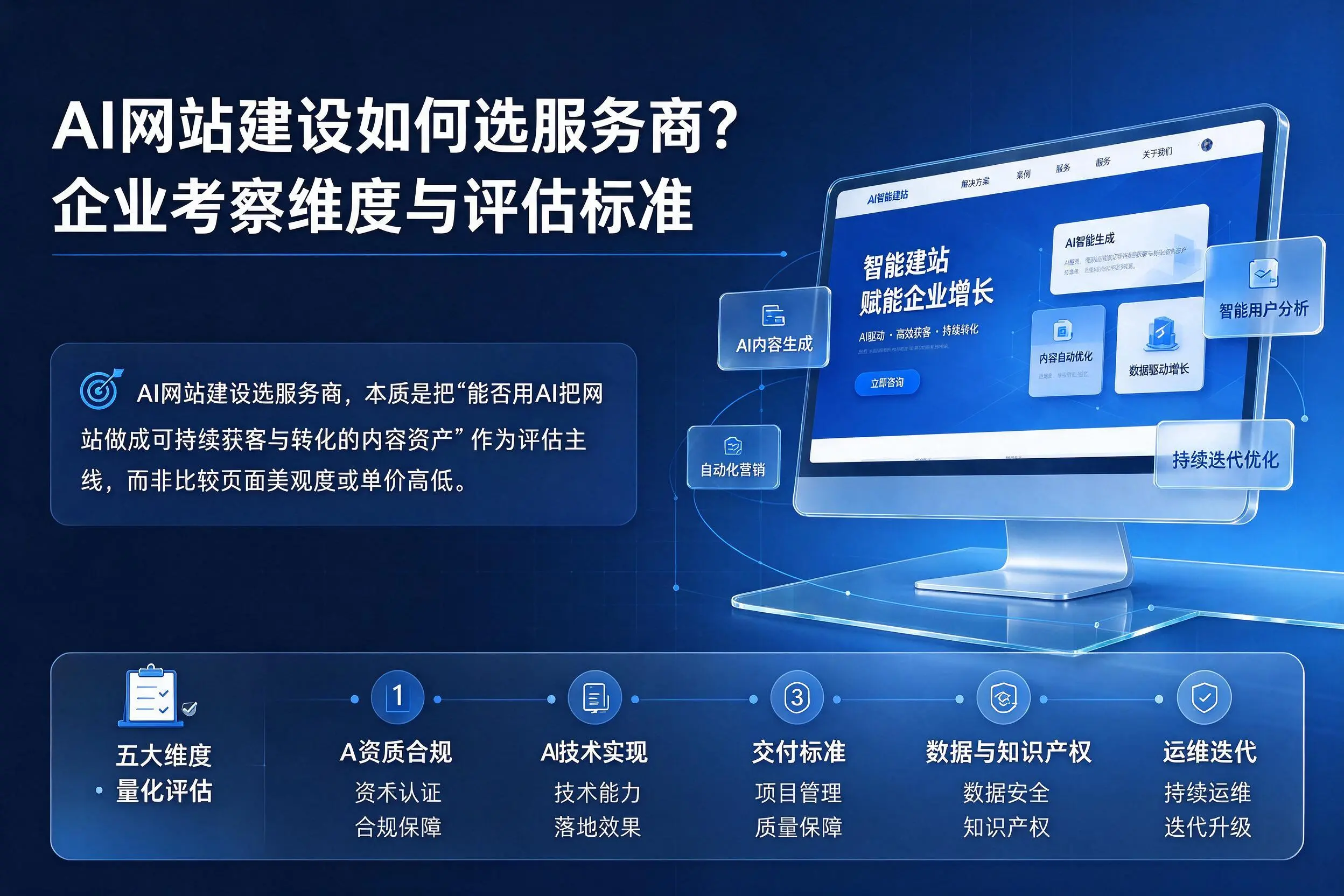 AI网站建设如何选服务商？德州企业考察维度与评估标准