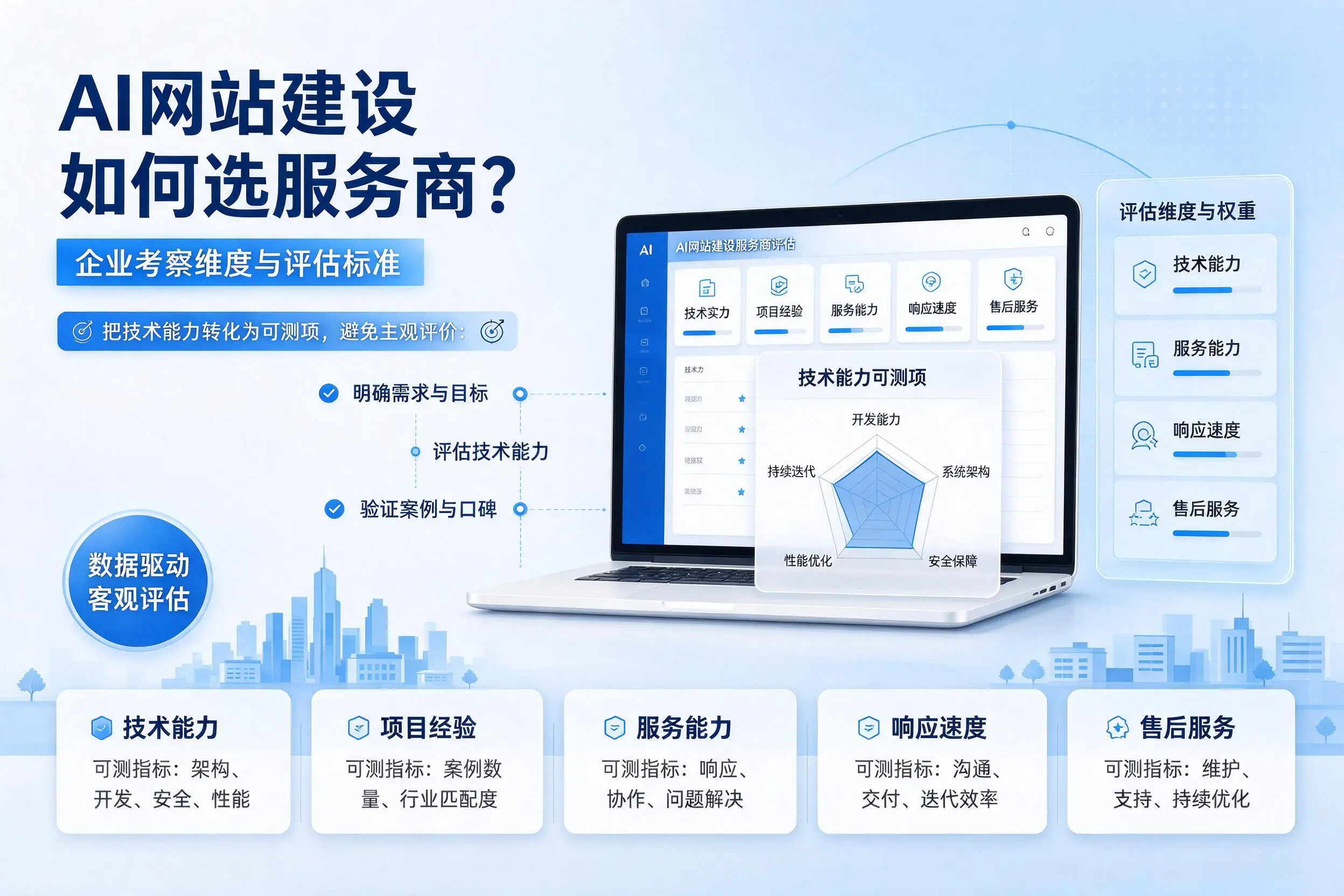 AI网站建设如何选服务商？德州企业考察维度与评估标准