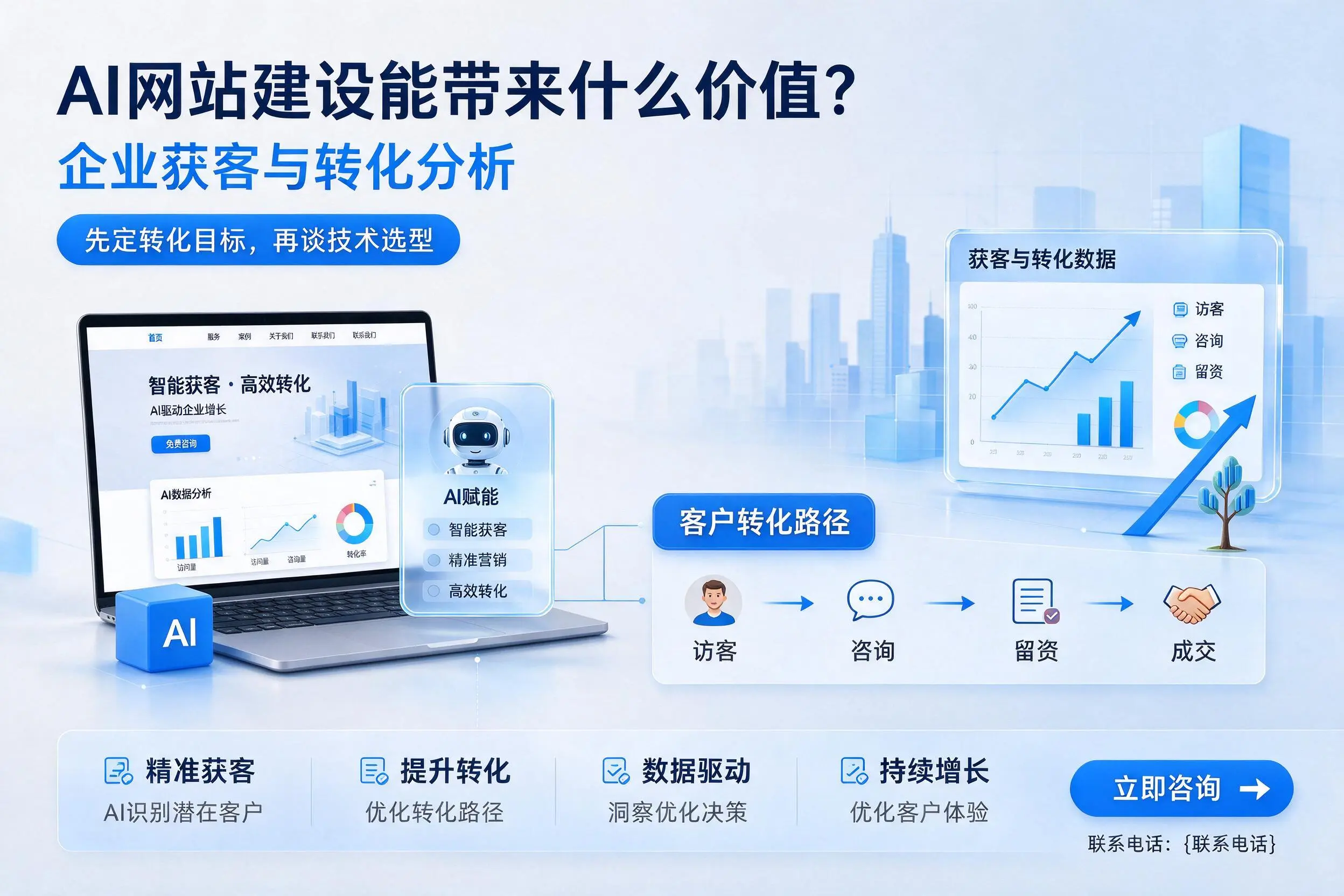 AI网站建设能带来什么价值?德州企业获客与转化分析
