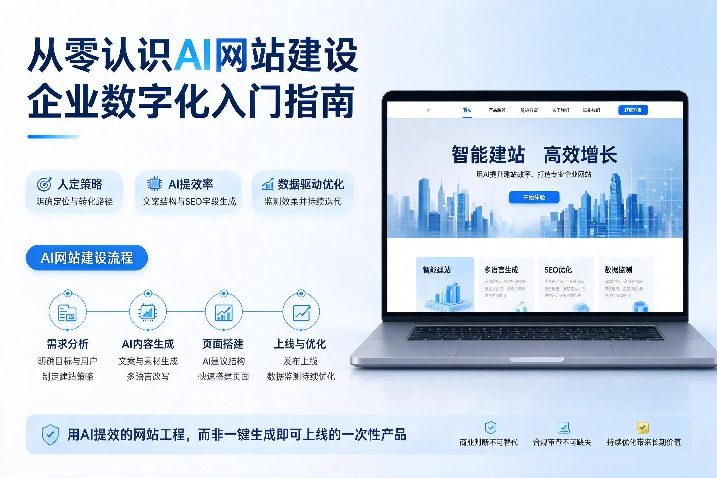 从零认识AI网站建设,德州企业数字化入门指南