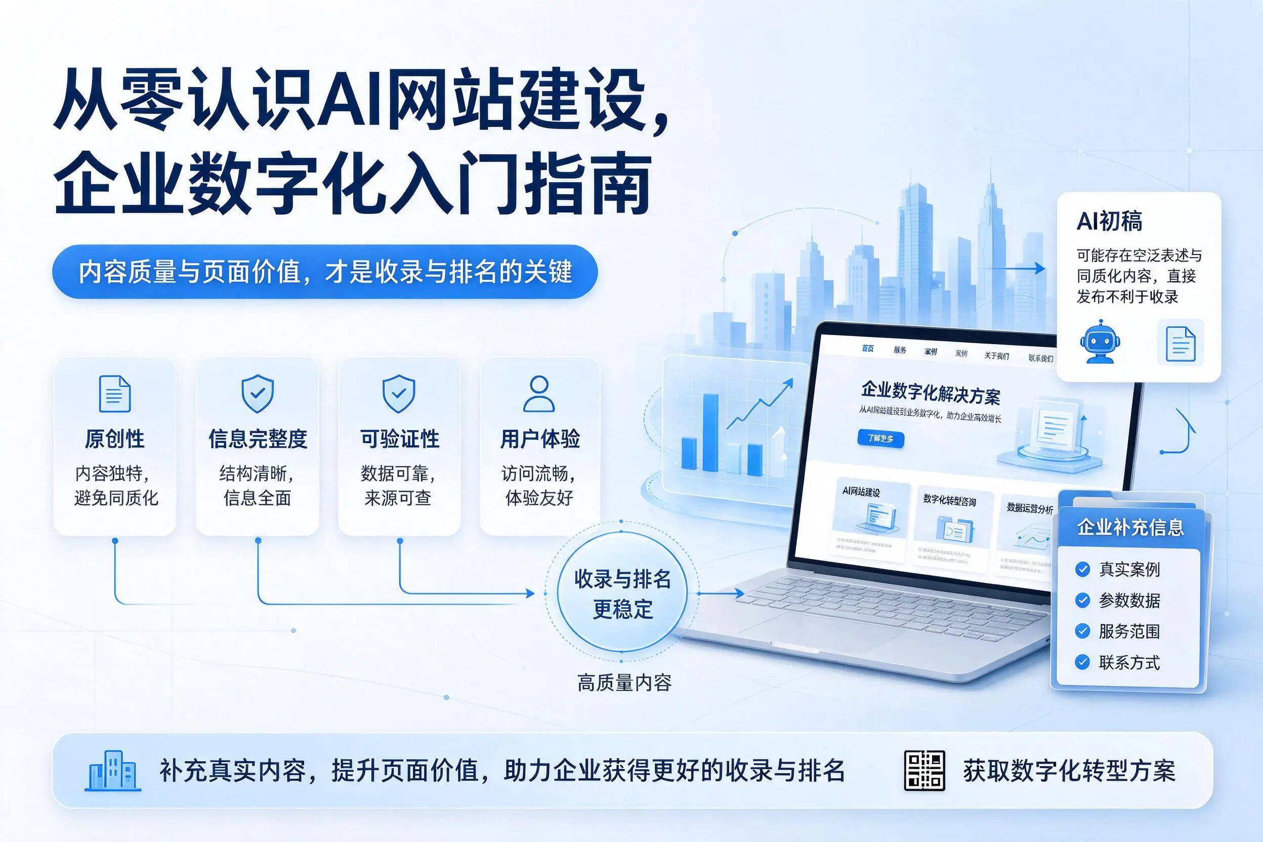 从零认识AI网站建设,德州企业数字化入门指南