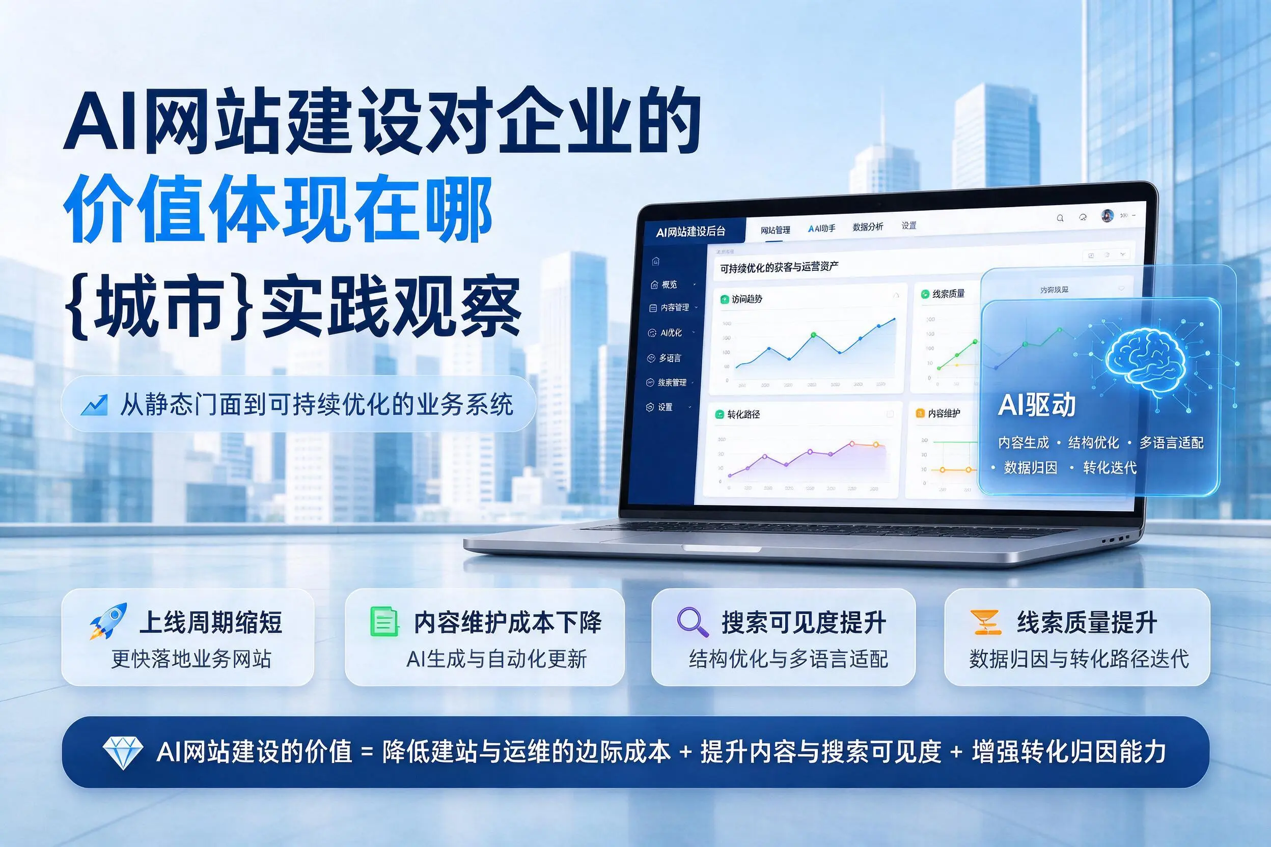 AI网站建设对企业的价值体现在哪，德州实践观察