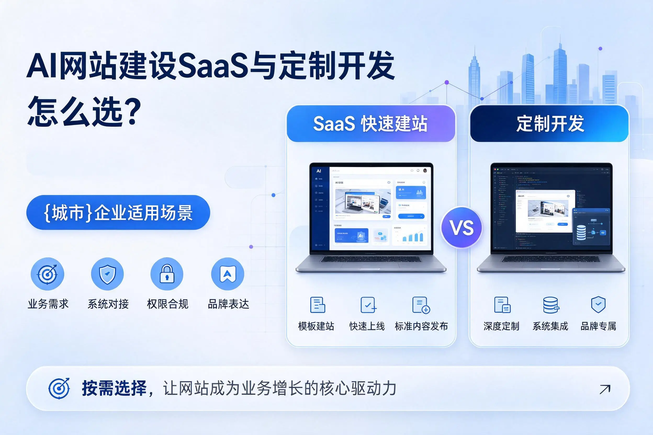 AI网站建设SaaS与定制开发怎么选？德州企业适用场景