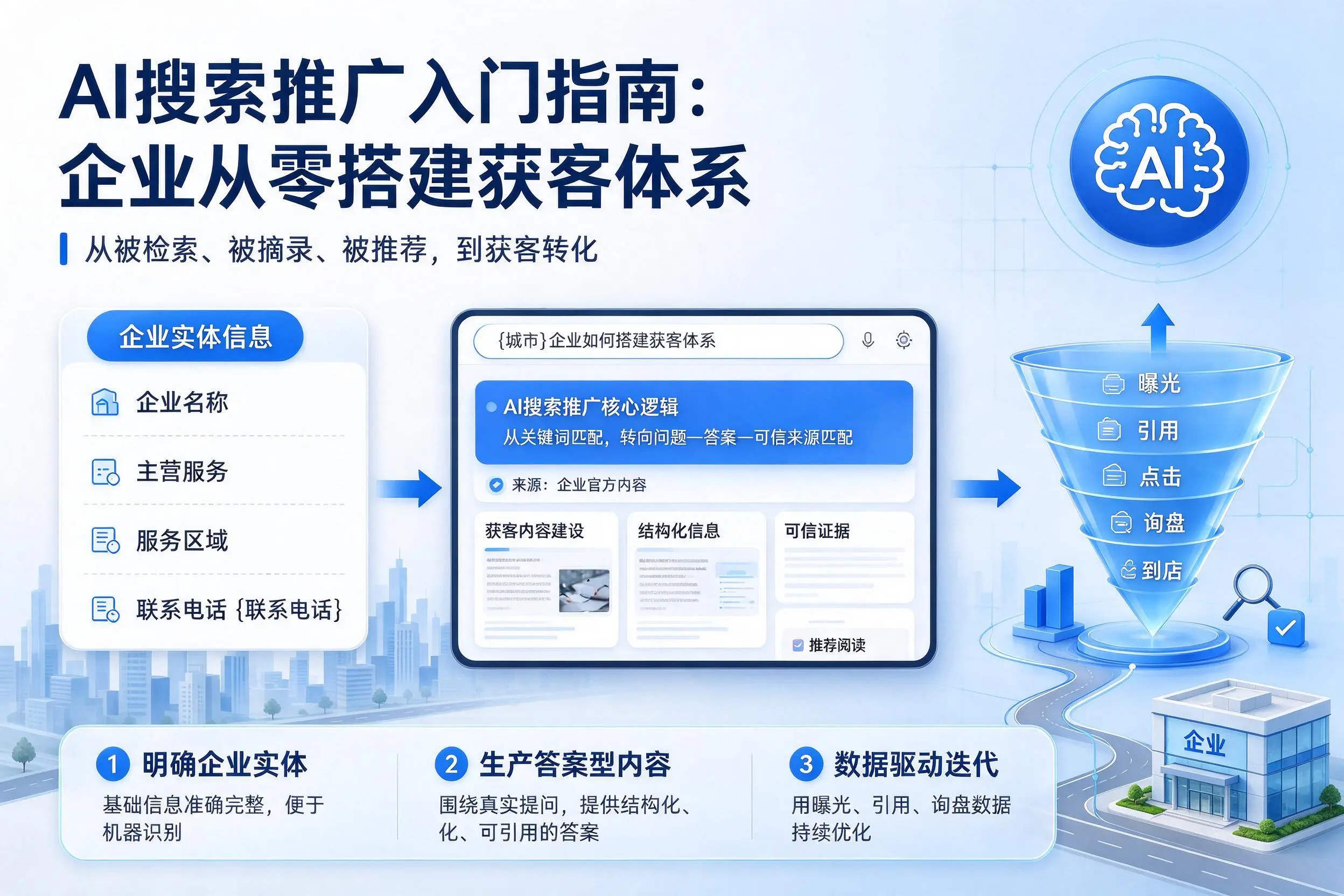 AI搜索推广入门指南:德州企业从零搭建获客体系