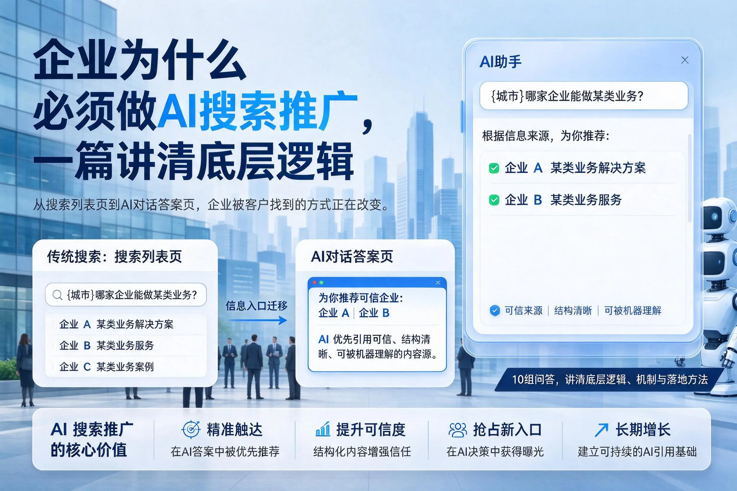 德州企业为什么必须做AI搜索推广，一篇讲清底层逻辑