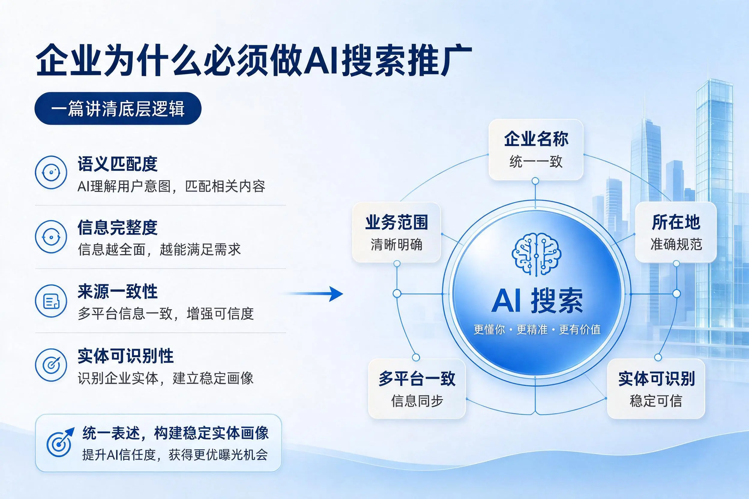 德州企业为什么必须做AI搜索推广，一篇讲清底层逻辑