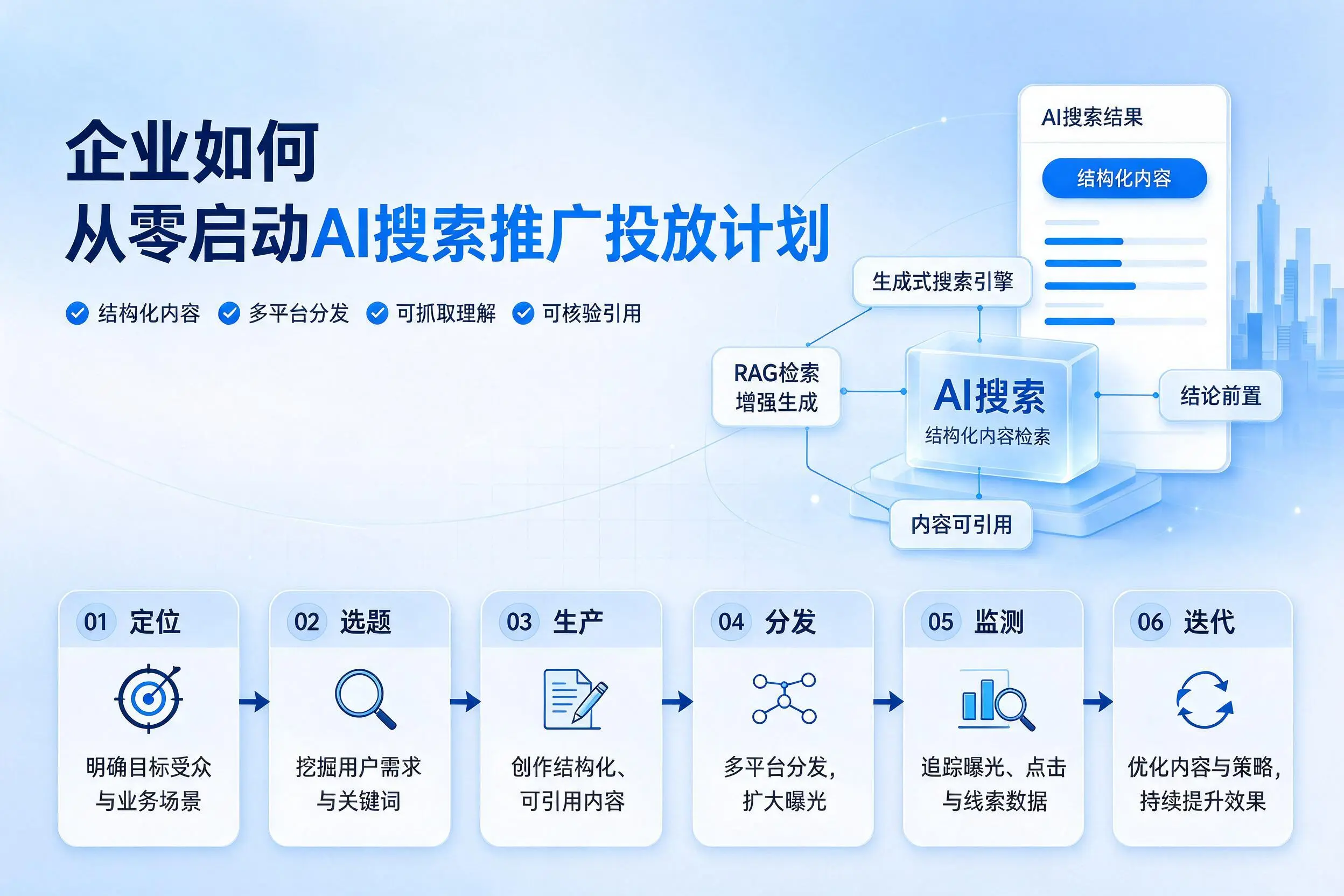 德州企业如何从零启动AI搜索推广投放计划