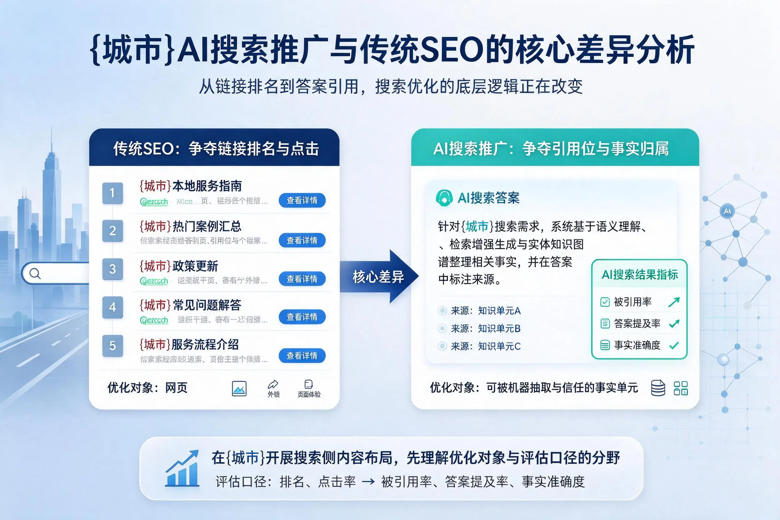 德州AI搜索推广与传统SEO的核心差异分析